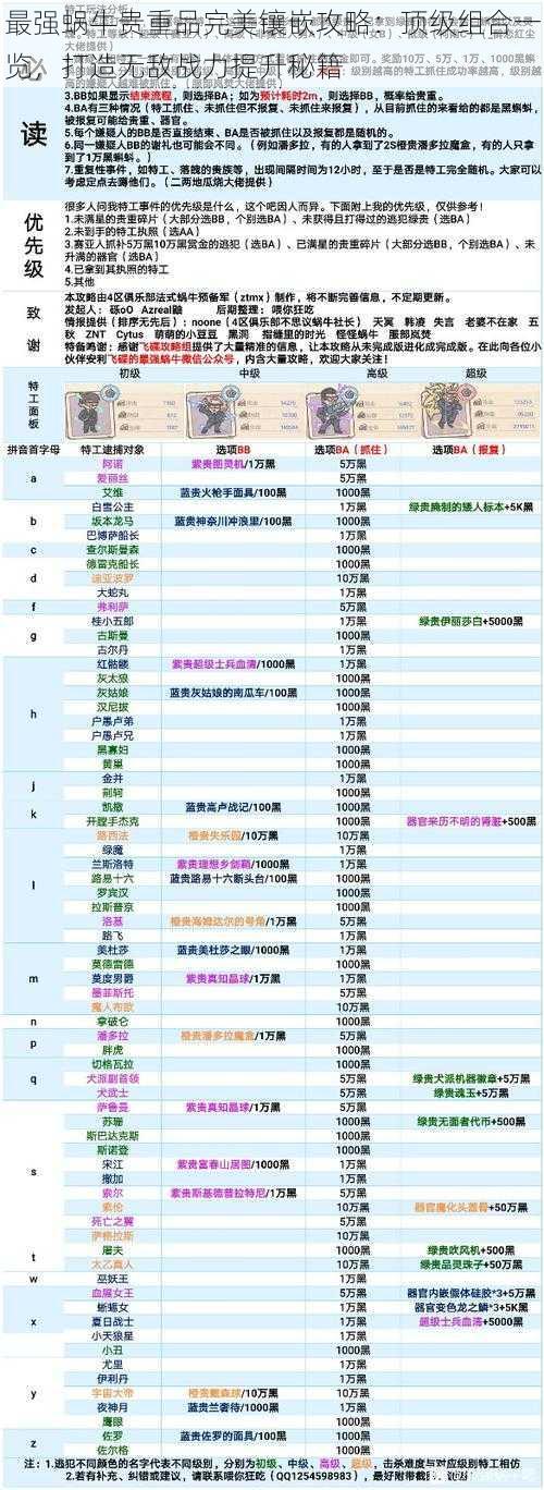 最强蜗牛贵重品完美镶嵌攻略：顶级组合一览，打造无敌战力提升秘籍