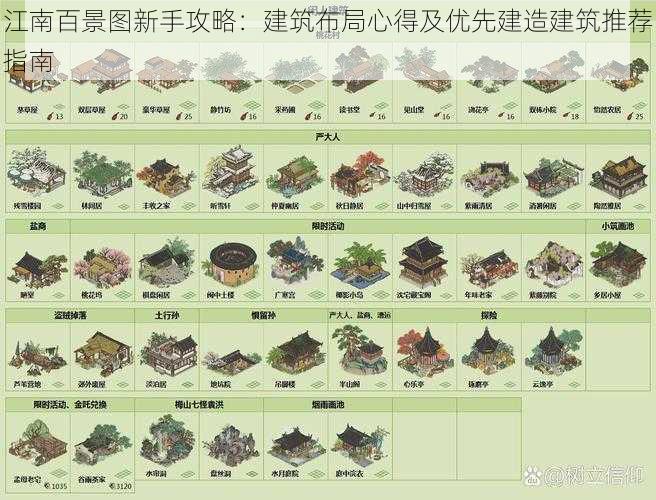 江南百景图新手攻略：建筑布局心得及优先建造建筑推荐指南