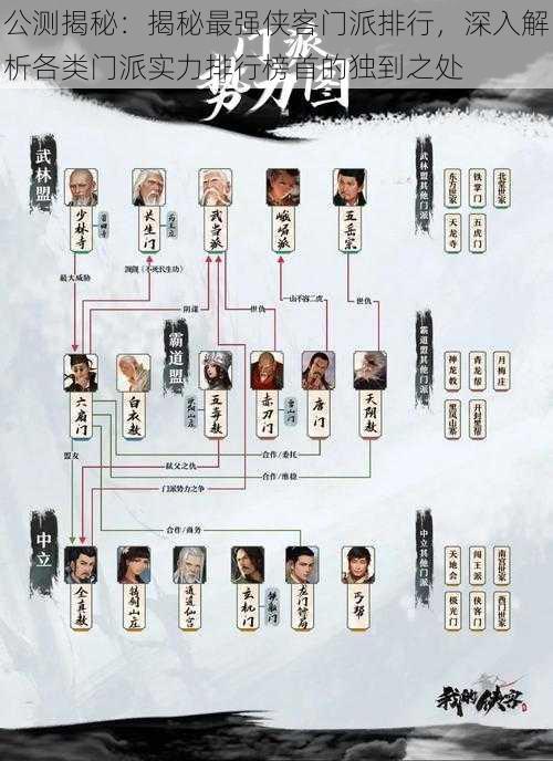 公测揭秘：揭秘最强侠客门派排行，深入解析各类门派实力排行榜首的独到之处