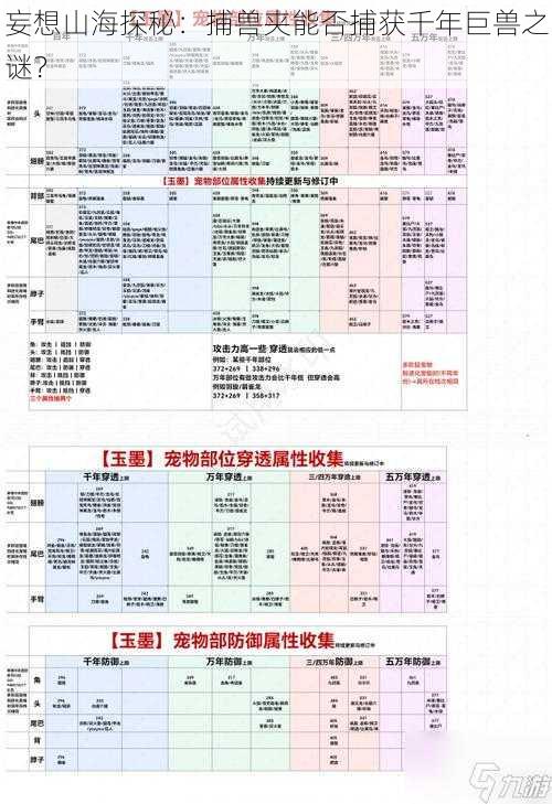 妄想山海探秘：捕兽夹能否捕获千年巨兽之谜？