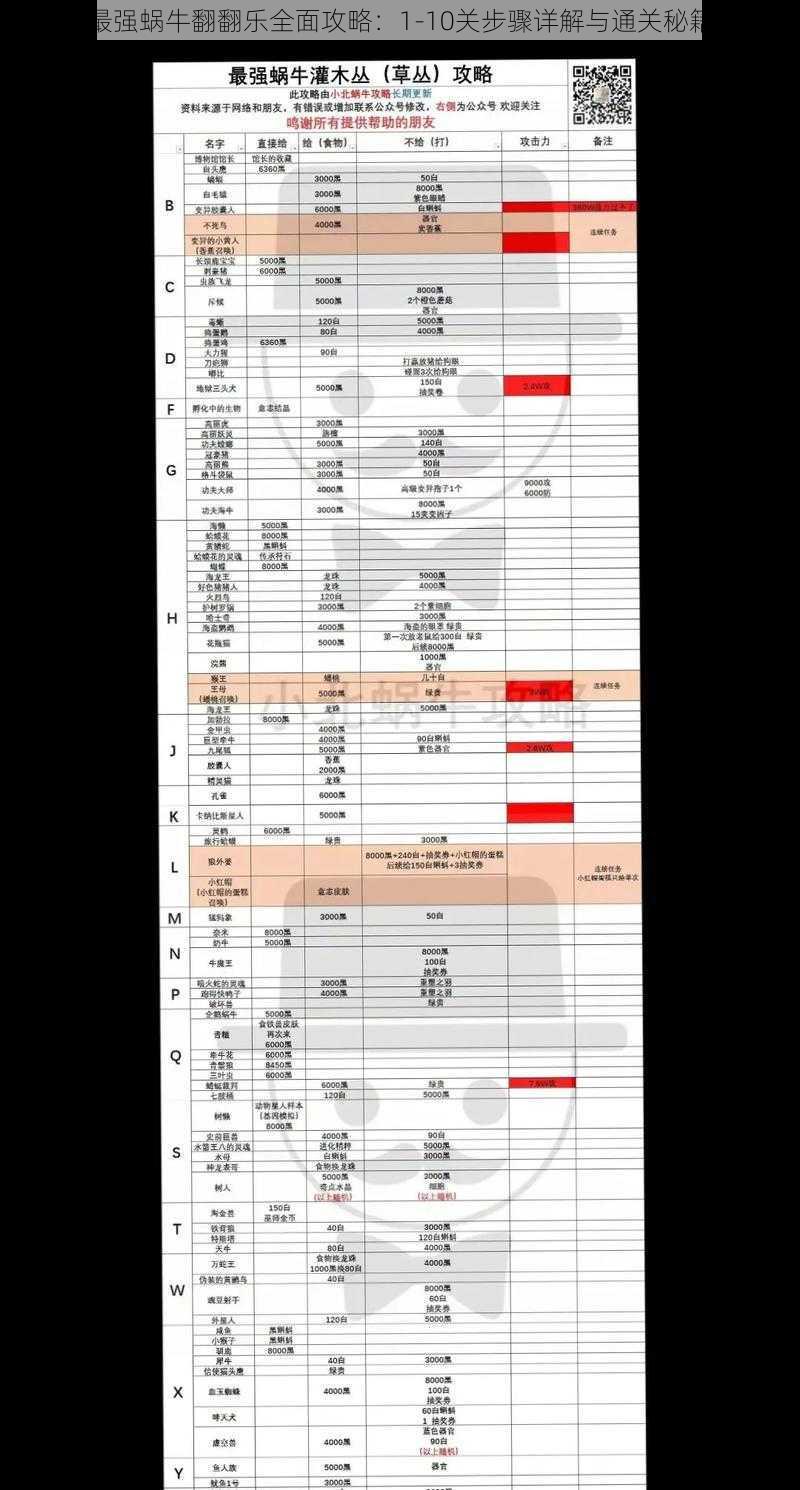 最强蜗牛翻翻乐全面攻略：1-10关步骤详解与通关秘籍