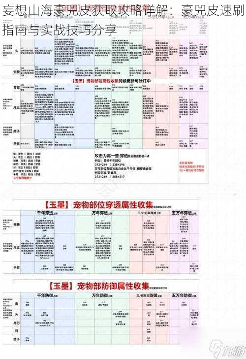 妄想山海豪兕皮获取攻略详解：豪兕皮速刷指南与实战技巧分享