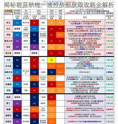 揭秘碧蓝航线：波拉战舰获取攻略全解析