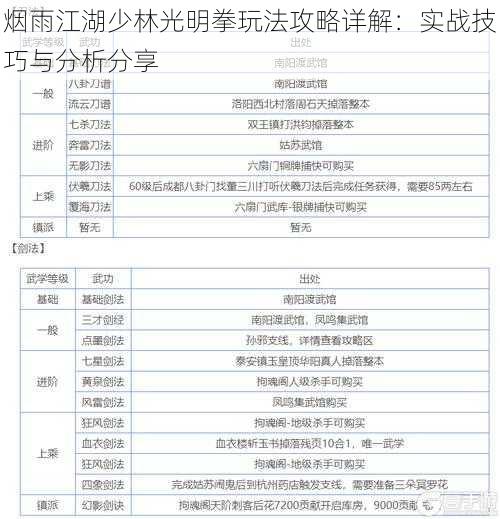 烟雨江湖少林光明拳玩法攻略详解：实战技巧与分析分享