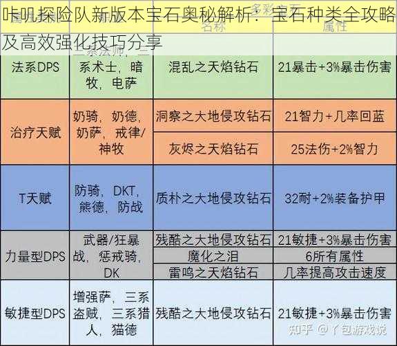 咔叽探险队新版本宝石奥秘解析：宝石种类全攻略及高效强化技巧分享