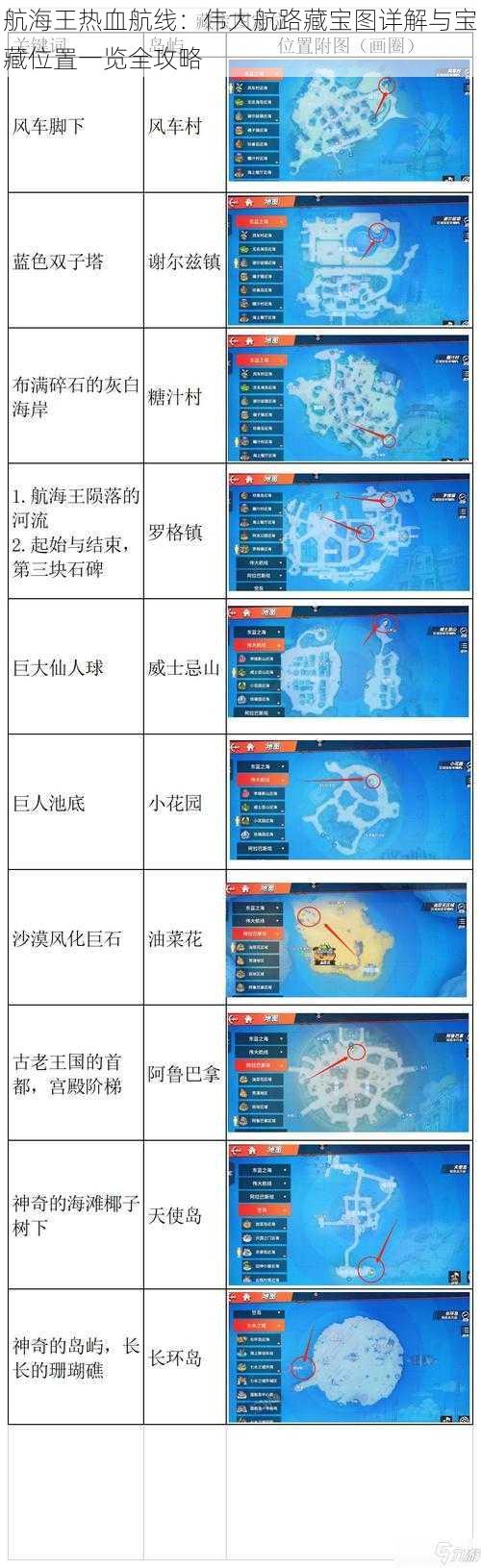 航海王热血航线：伟大航路藏宝图详解与宝藏位置一览全攻略