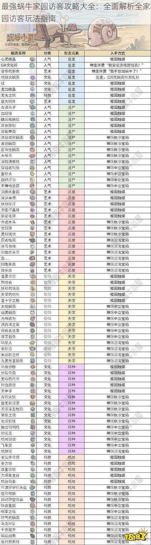 最强蜗牛家园访客攻略大全：全面解析全家园访客玩法指南