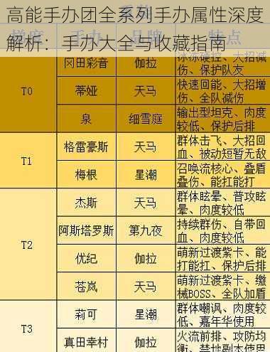 高能手办团全系列手办属性深度解析：手办大全与收藏指南