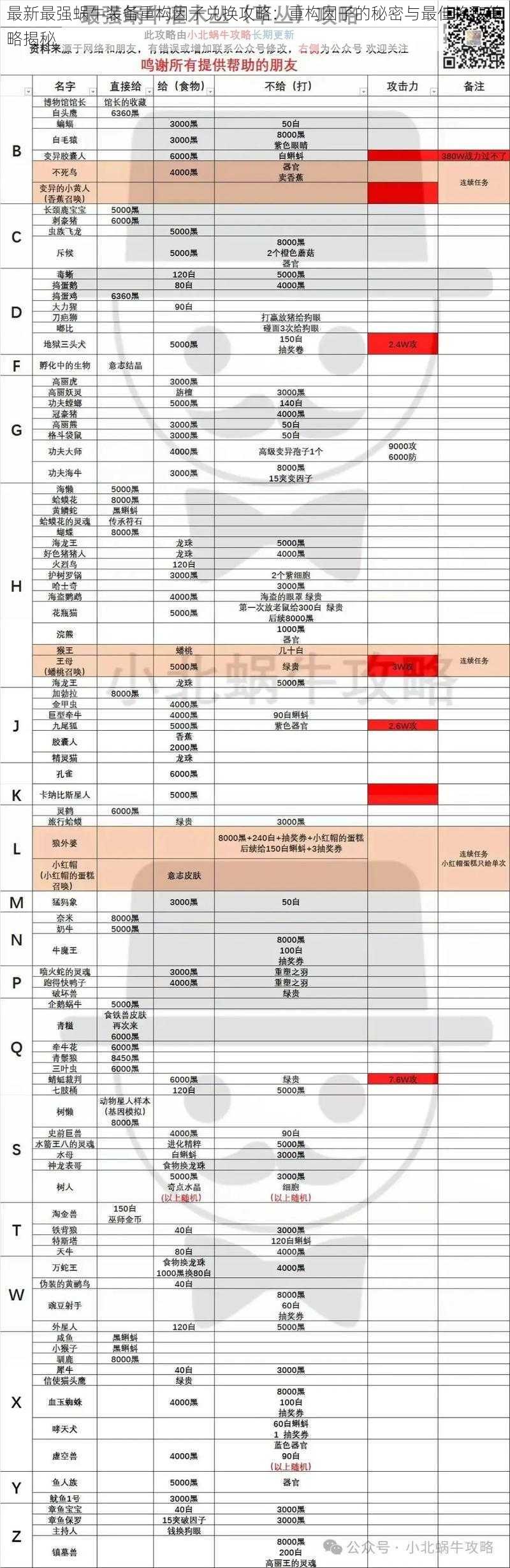 最新最强蜗牛装备重构因子兑换攻略：重构因子的秘密与最佳换取策略揭秘