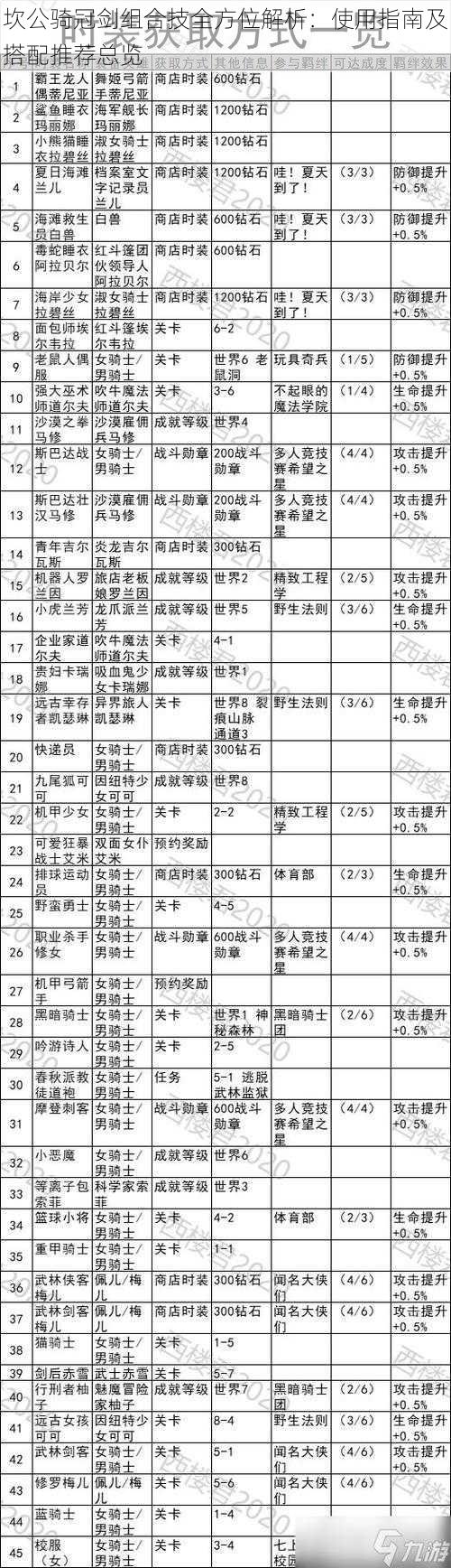 坎公骑冠剑组合技全方位解析：使用指南及搭配推荐总览