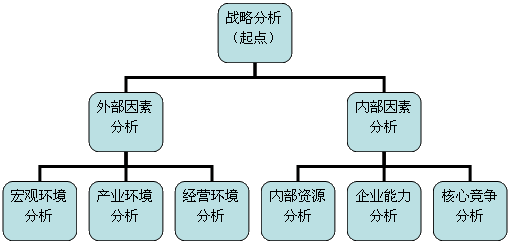 如何选择零号任务阵营：策略与现实因素的综合考量