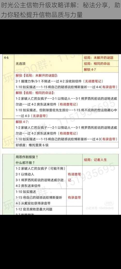 时光公主信物升级攻略详解：秘法分享，助力你轻松提升信物品质与力量