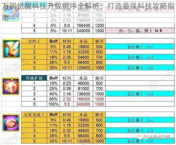 万国觉醒科技升级顺序全解析：打造最强科技攻略指南