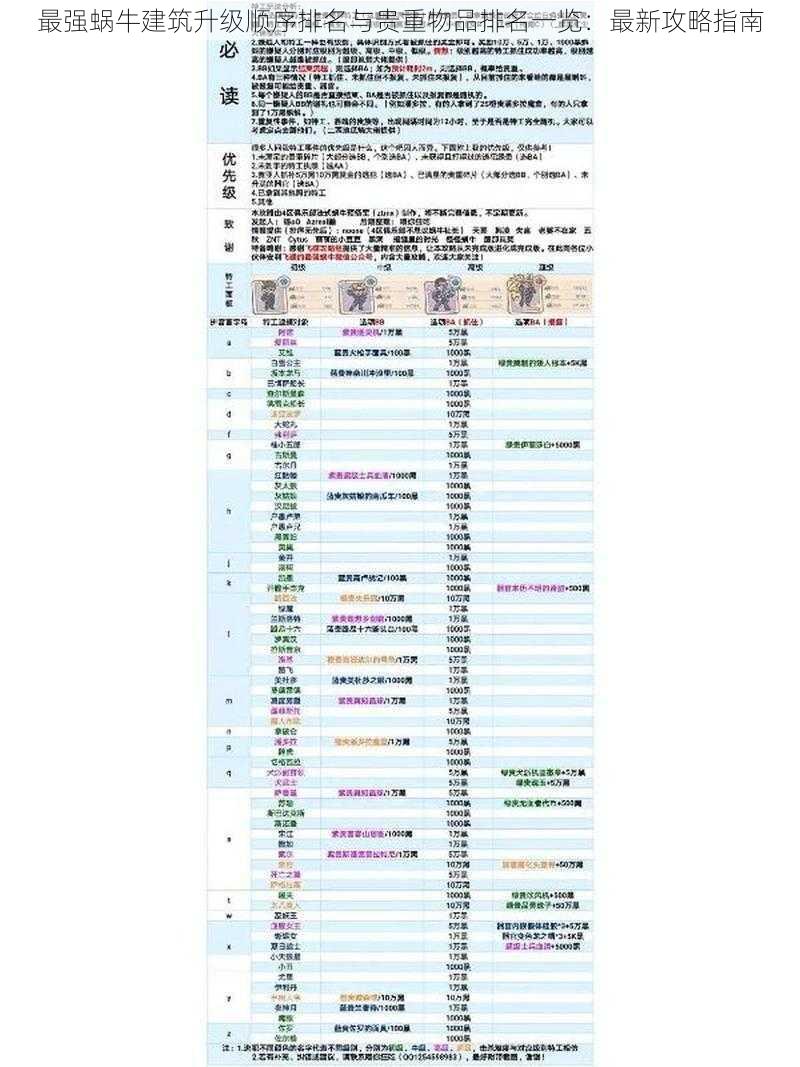 最强蜗牛建筑升级顺序排名与贵重物品排名一览：最新攻略指南