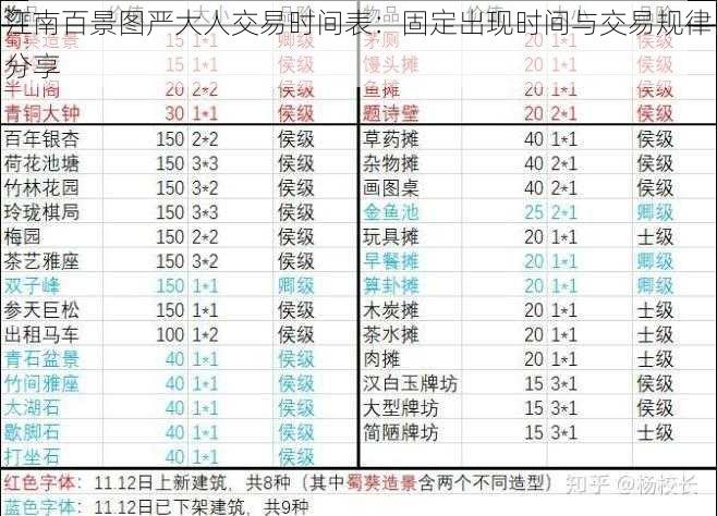 江南百景图严大人交易时间表：固定出现时间与交易规律分享