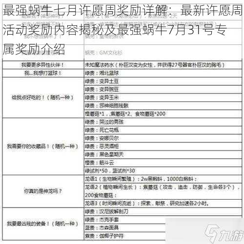 最强蜗牛七月许愿周奖励详解：最新许愿周活动奖励内容揭秘及最强蜗牛7月31号专属奖励介绍