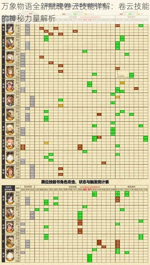 万象物语全新赋魂卷云技能详解：卷云技能的神秘力量解析