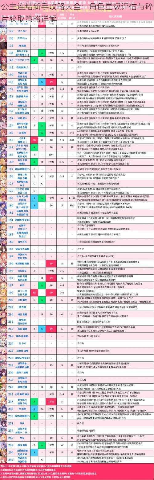 公主连结新手攻略大全：角色星级评估与碎片获取策略详解