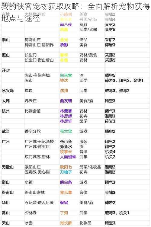 我的侠客宠物获取攻略：全面解析宠物获得地点与途径