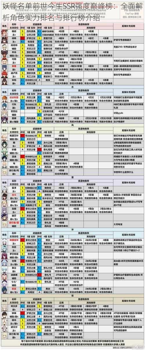 妖怪名单前世今生SSR强度巅峰榜：全面解析角色实力排名与排行榜介绍