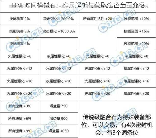 DNF时间模拟石：作用解析与获取途径全面介绍