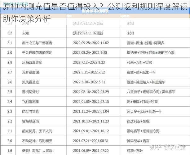 原神内测充值是否值得投入？公测返利规则深度解读助你决策分析