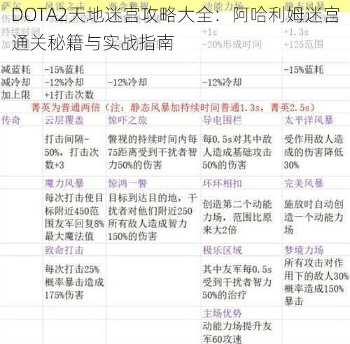 DOTA2天地迷宫攻略大全：阿哈利姆迷宫通关秘籍与实战指南