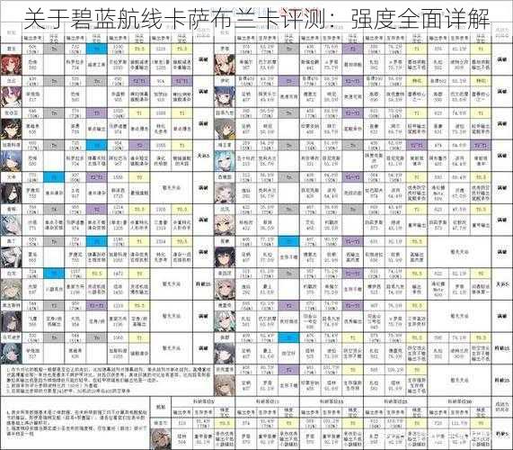 关于碧蓝航线卡萨布兰卡评测：强度全面详解