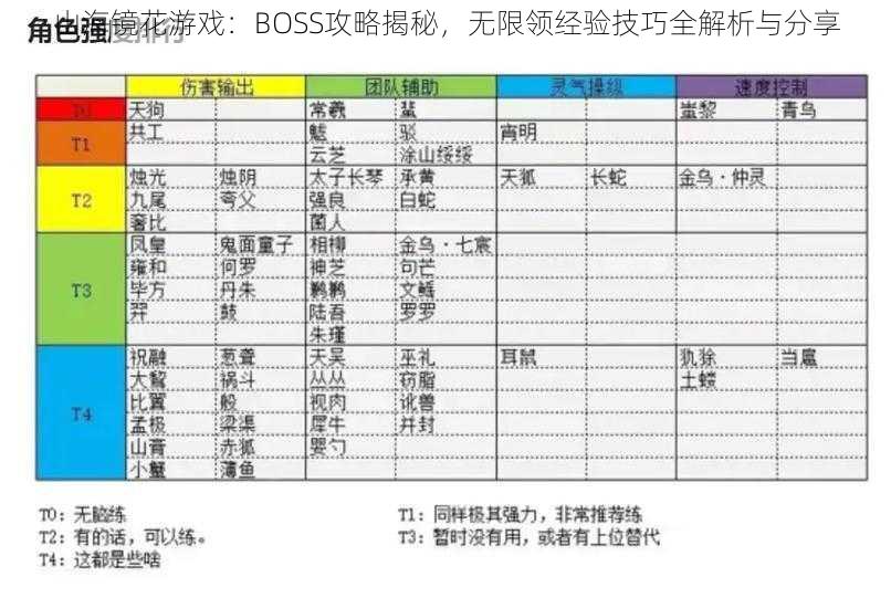 山海镜花游戏：BOSS攻略揭秘，无限领经验技巧全解析与分享