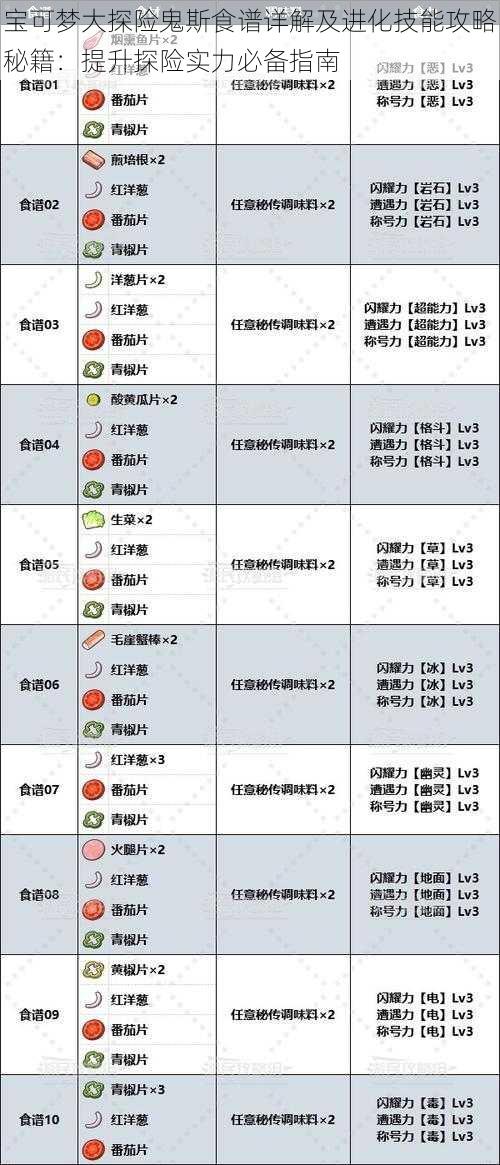 宝可梦大探险鬼斯食谱详解及进化技能攻略秘籍：提升探险实力必备指南