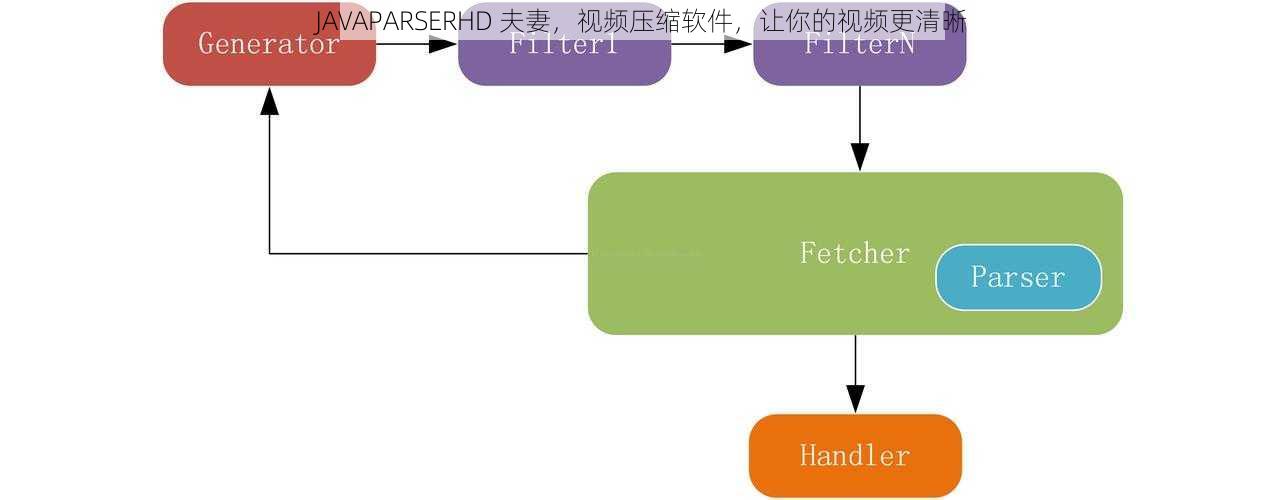 JAVAPARSERHD 夫妻，视频压缩软件，让你的视频更清晰