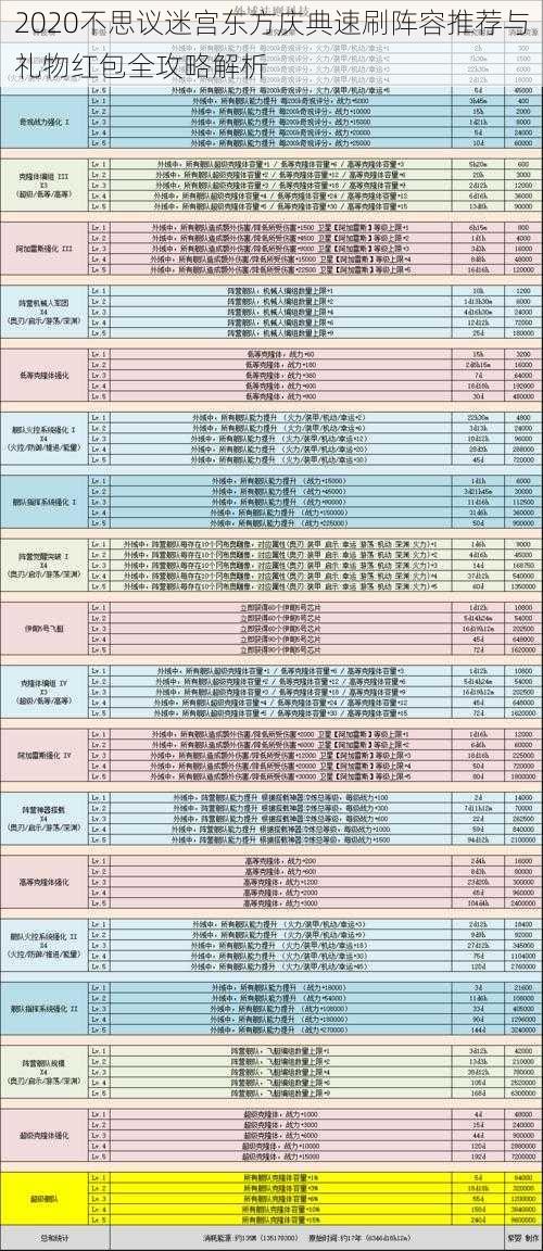 2020不思议迷宫东方庆典速刷阵容推荐与礼物红包全攻略解析