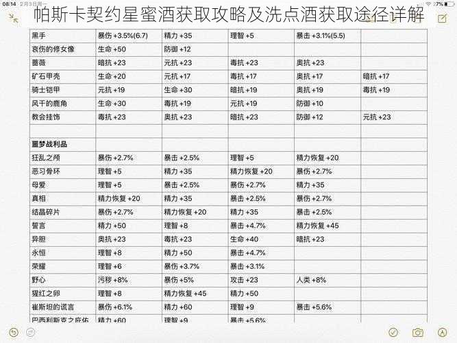 帕斯卡契约星蜜酒获取攻略及洗点酒获取途径详解