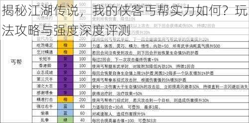 揭秘江湖传说，我的侠客丐帮实力如何？玩法攻略与强度深度评测