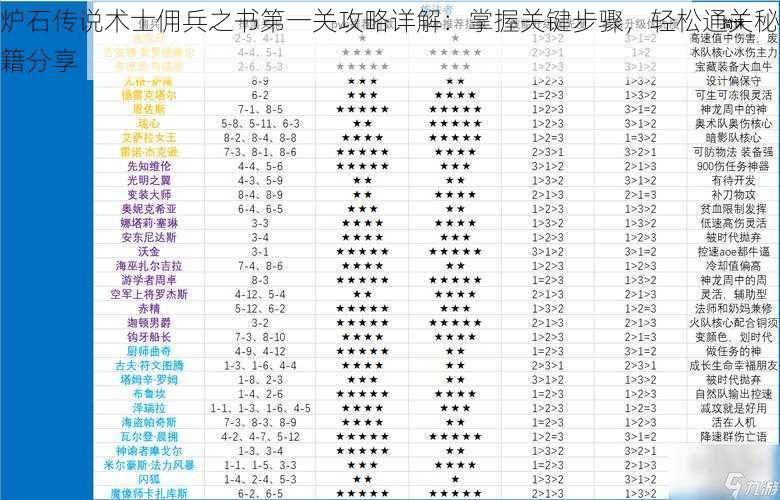 炉石传说术士佣兵之书第一关攻略详解：掌握关键步骤，轻松通关秘籍分享