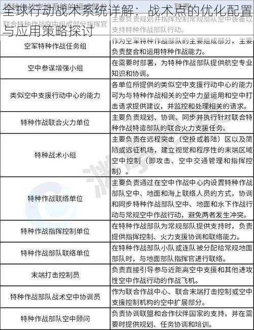 全球行动战术系统详解：战术点的优化配置与应用策略探讨