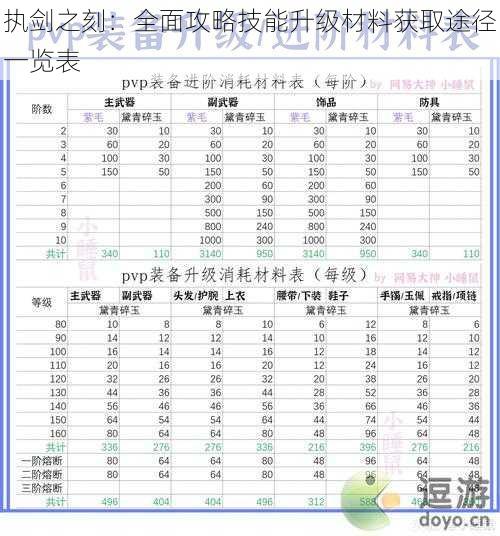 执剑之刻：全面攻略技能升级材料获取途径一览表