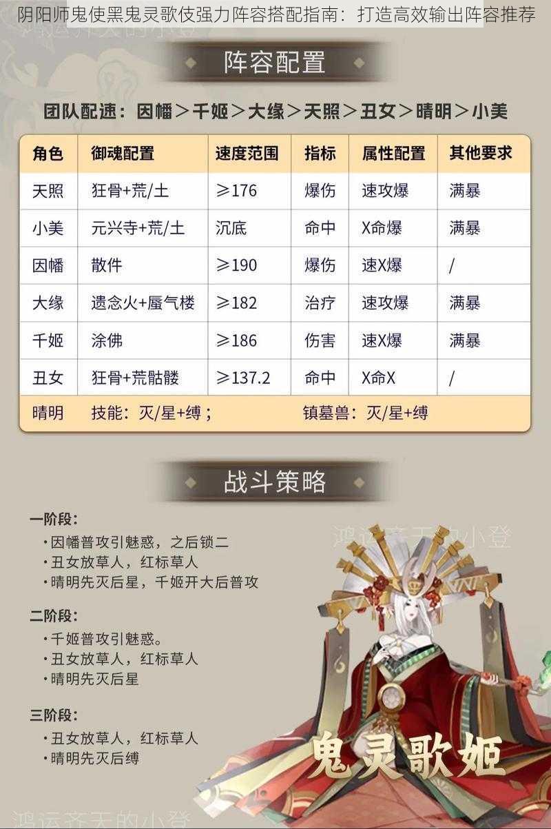 阴阳师鬼使黑鬼灵歌伎强力阵容搭配指南：打造高效输出阵容推荐