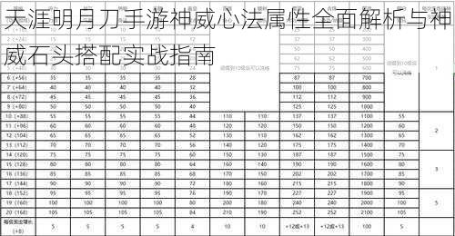 天涯明月刀手游神威心法属性全面解析与神威石头搭配实战指南