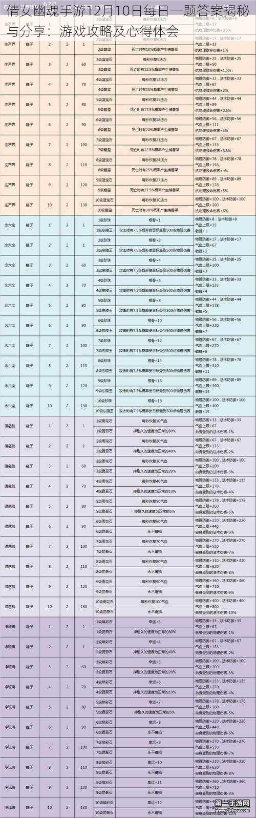 倩女幽魂手游12月10日每日一题答案揭秘与分享：游戏攻略及心得体会