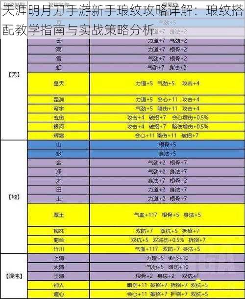 天涯明月刀手游新手琅纹攻略详解：琅纹搭配教学指南与实战策略分析