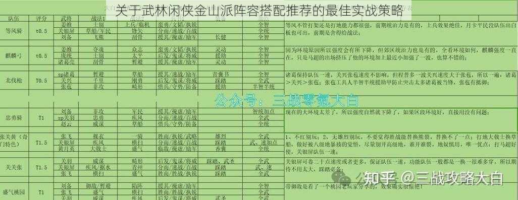 关于武林闲侠金山派阵容搭配推荐的最佳实战策略