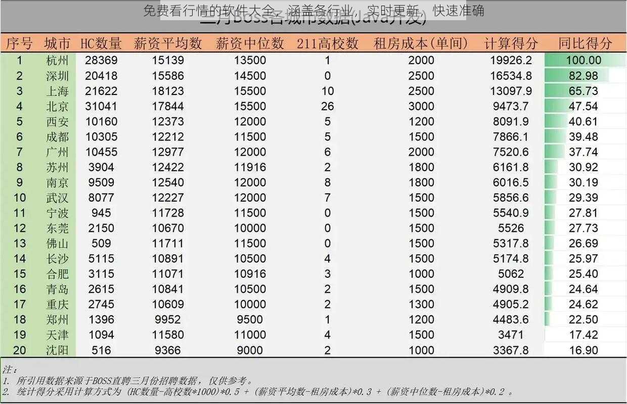 免费看行情的软件大全，涵盖各行业，实时更新，快速准确