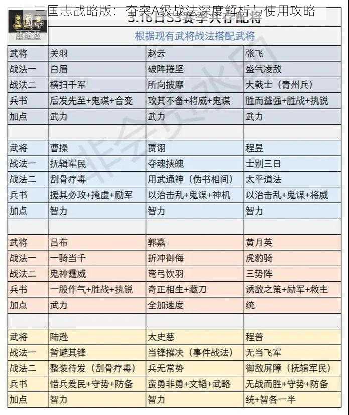 三国志战略版：奋突A级战法深度解析与使用攻略