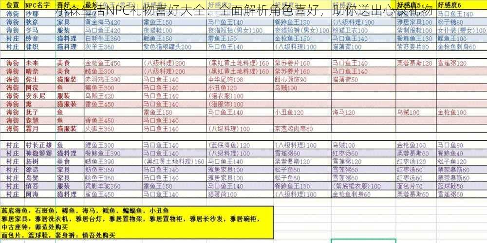 小森生活NPC礼物喜好大全：全面解析角色喜好，助你送出心仪礼物