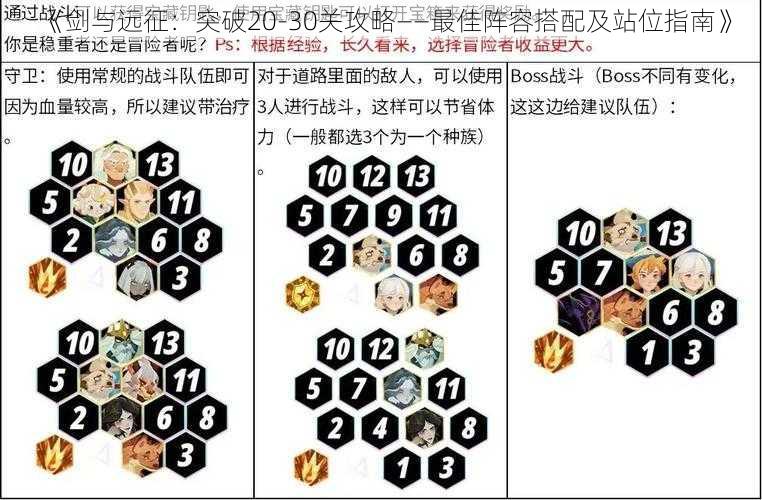 《剑与远征：突破20-30关攻略——最佳阵容搭配及站位指南》