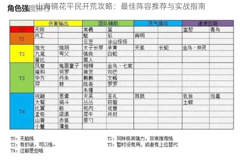 山海镜花平民开荒攻略：最佳阵容推荐与实战指南