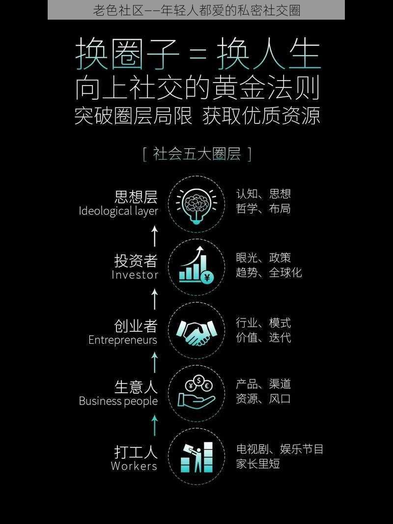 老色社区——年轻人都爱的私密社交圈