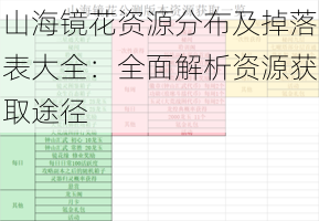 山海镜花资源分布及掉落表大全：全面解析资源获取途径