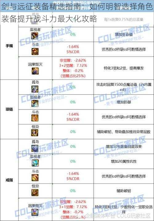 剑与远征装备精选指南：如何明智选择角色装备提升战斗力最大化攻略